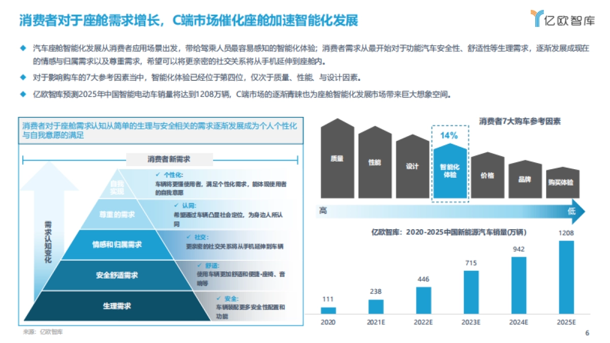 2021中国汽车座舱智能化发展市场需求研究报告-亿欧智库-47页_第6页