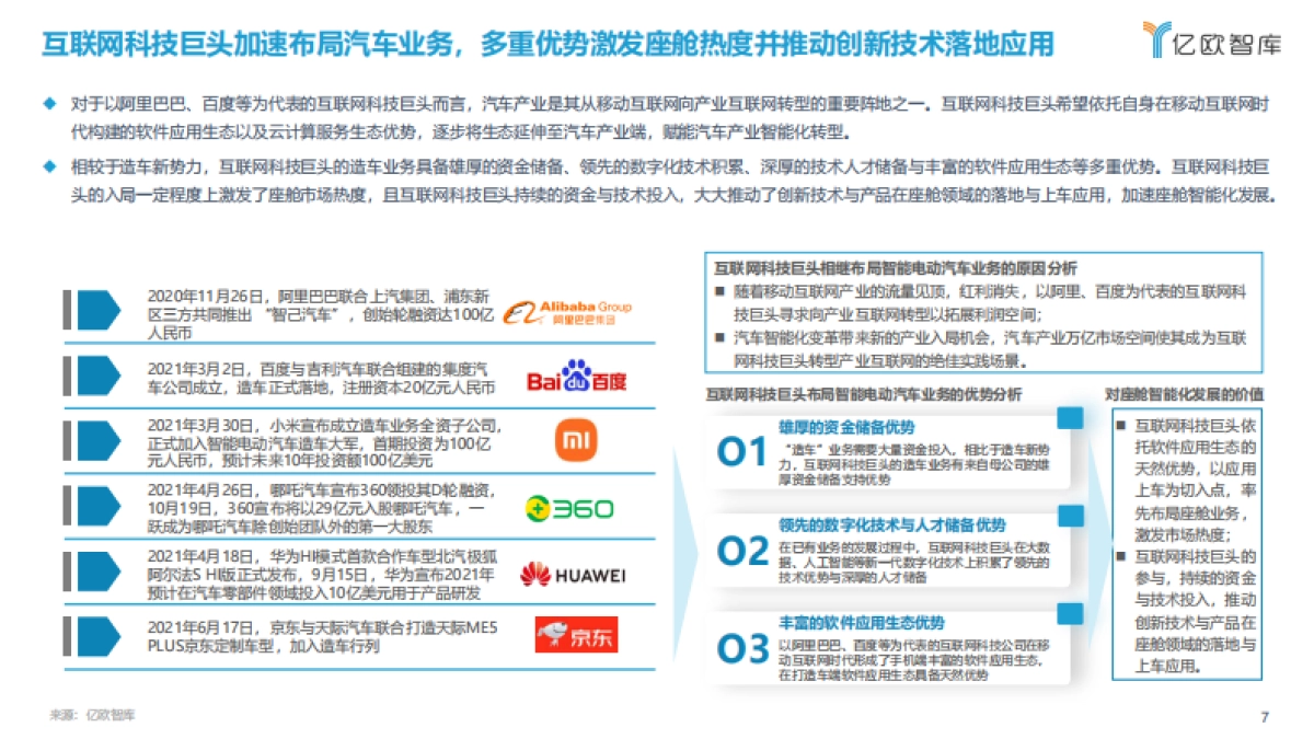 2021中国汽车座舱智能化发展市场需求研究报告-亿欧智库-47页_第7页