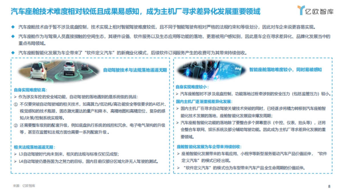 2021中国汽车座舱智能化发展市场需求研究报告-亿欧智库-47页_第8页
