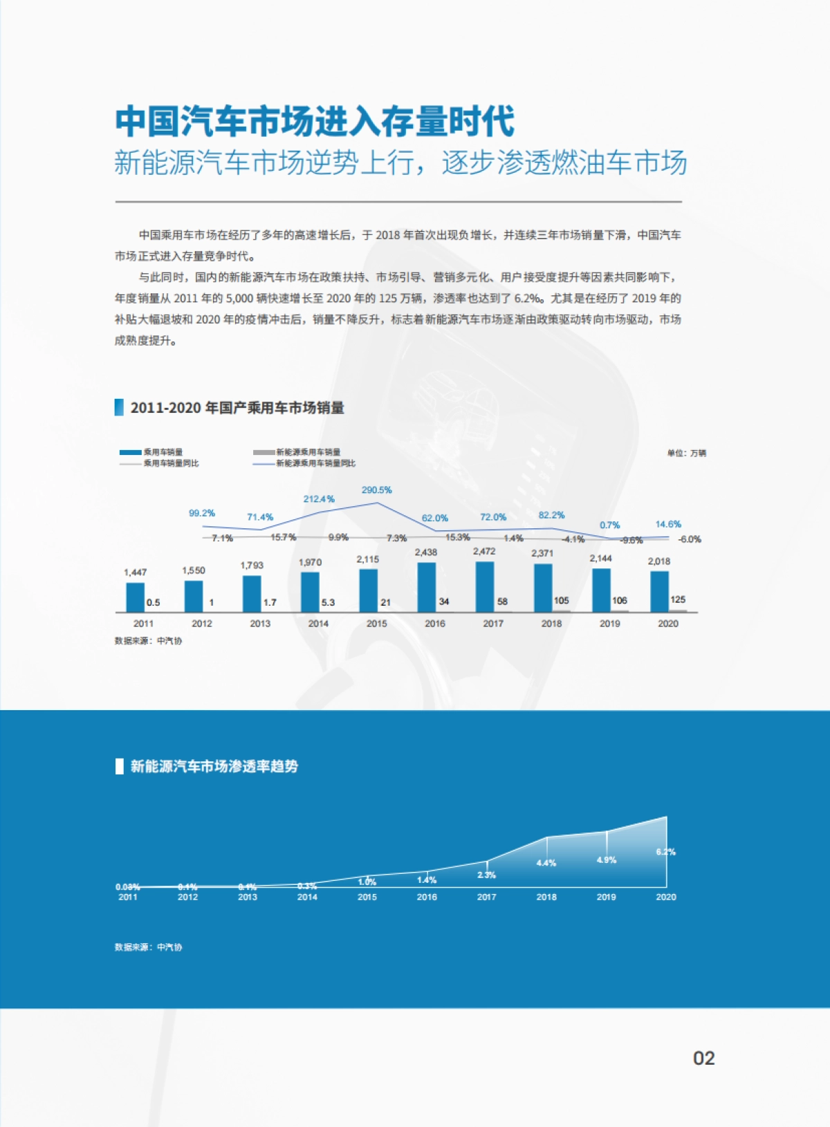 2021中国新能源汽车市场洞察报告-巨量引擎&巨量算数&盖世汽车-56页_第7页