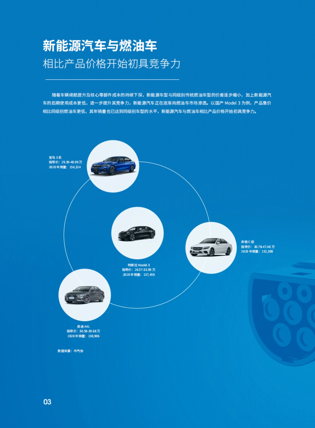 2021中国新能源汽车市场洞察报告-巨量引擎&巨量算数&盖世汽车-56页_第8页