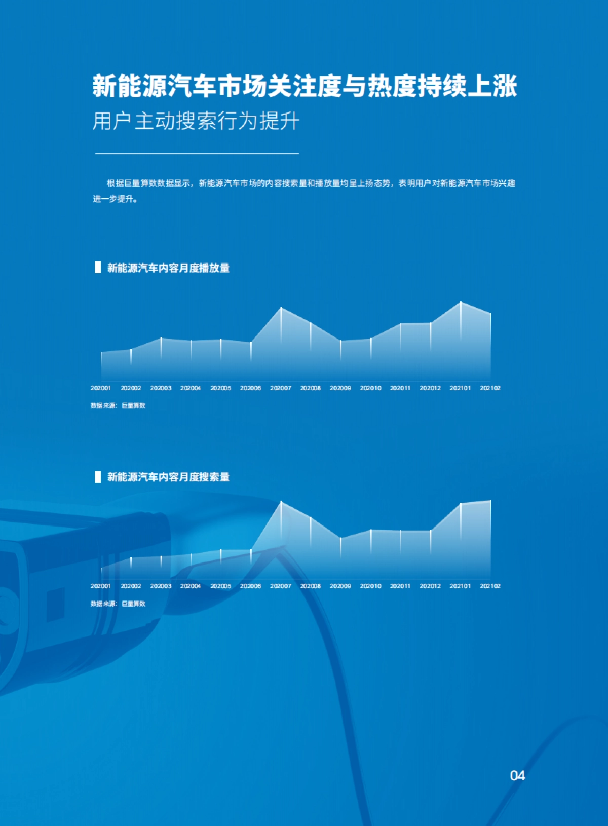 2021中国新能源汽车市场洞察报告-巨量引擎&巨量算数&盖世汽车-56页_第9页