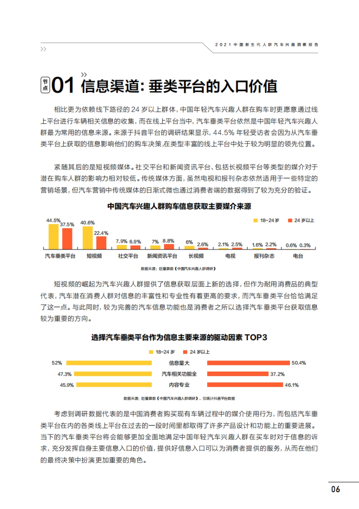 2021中国新生代人群汽车兴趣洞察报告_第10页