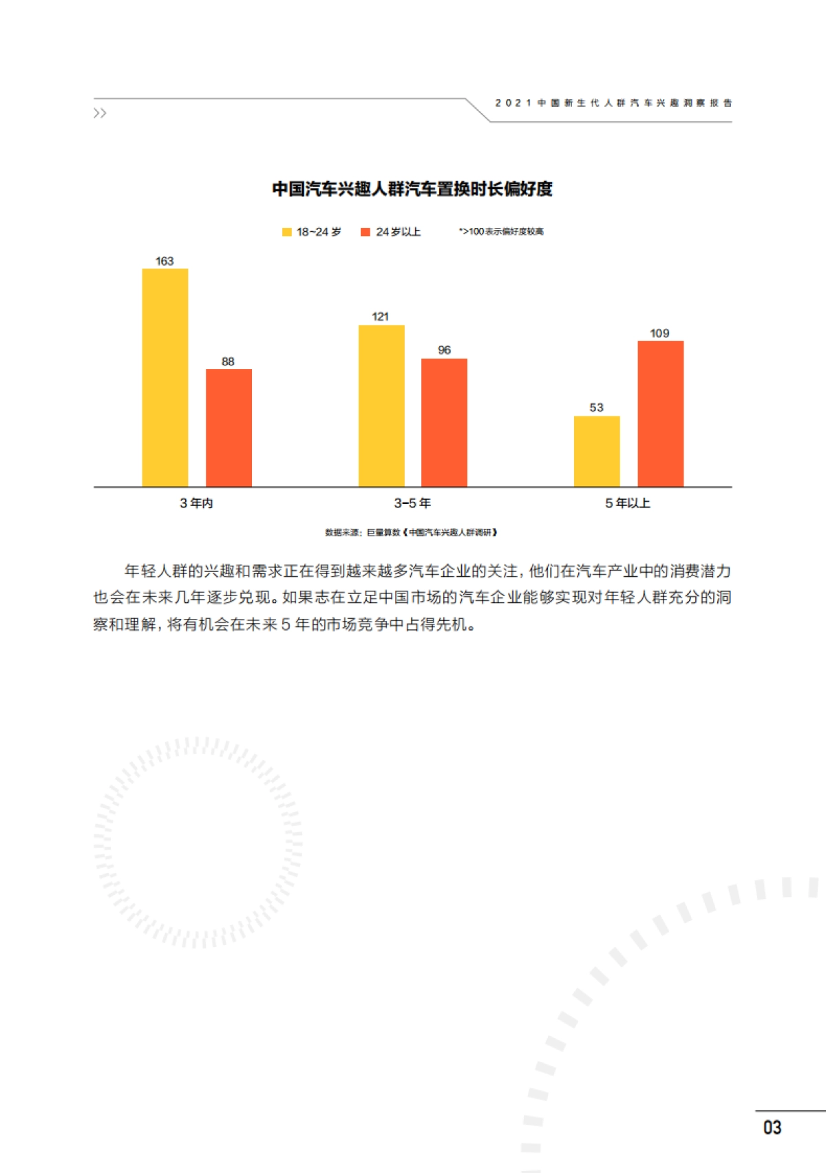 2021中国新生代人群汽车兴趣洞察报告_第7页