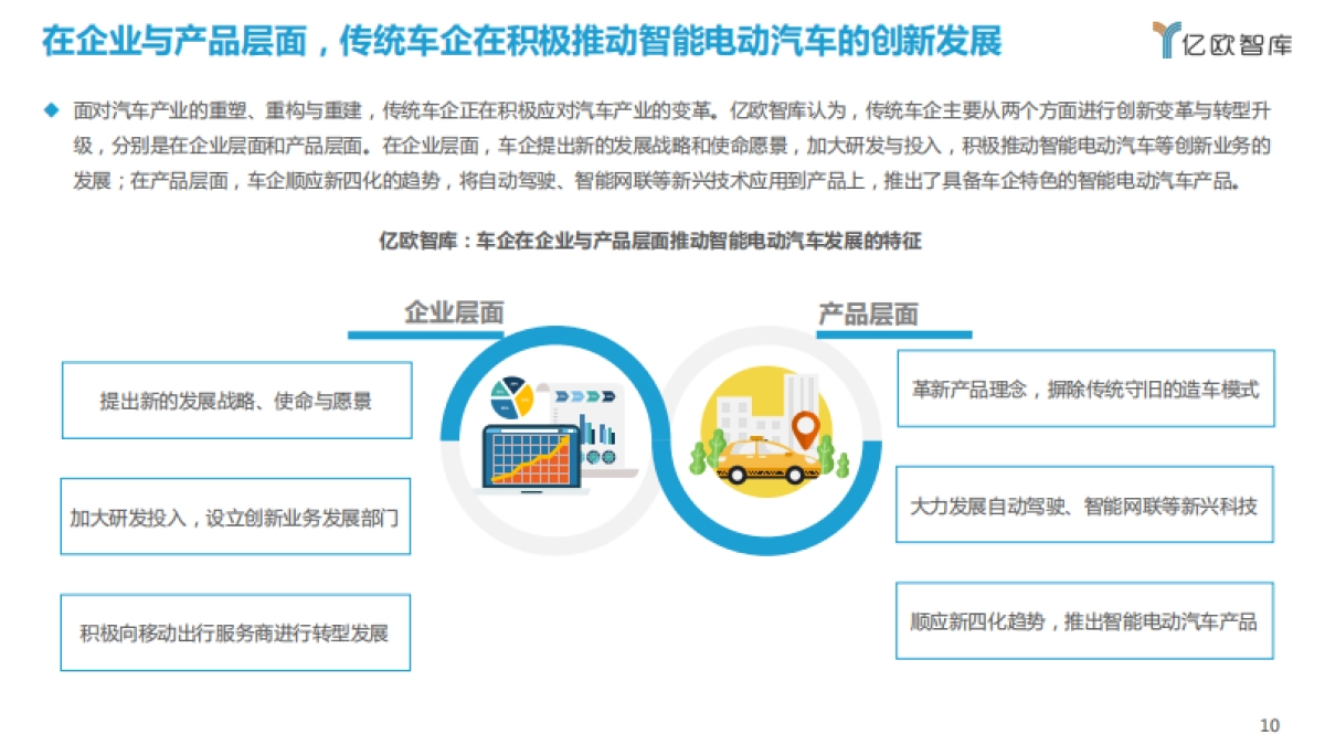 2021中国智能电动汽车竞争格局分析报告-亿欧智库-30页_第10页