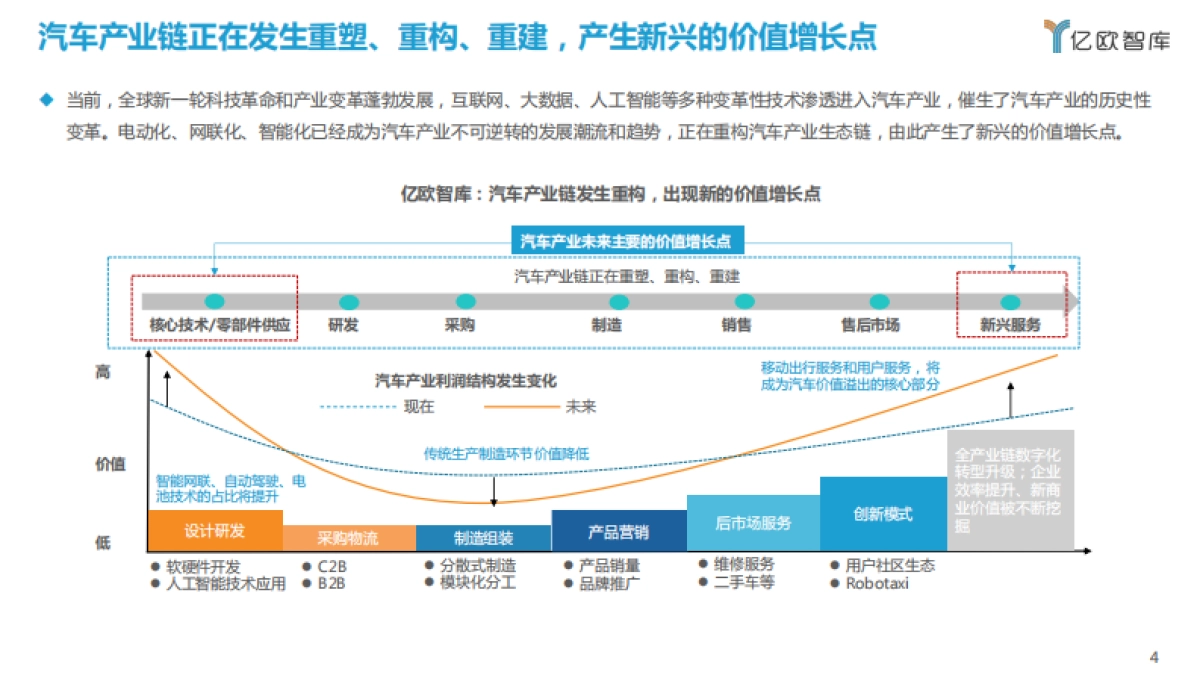 2021中国智能电动汽车竞争格局分析报告-亿欧智库-30页_第4页
