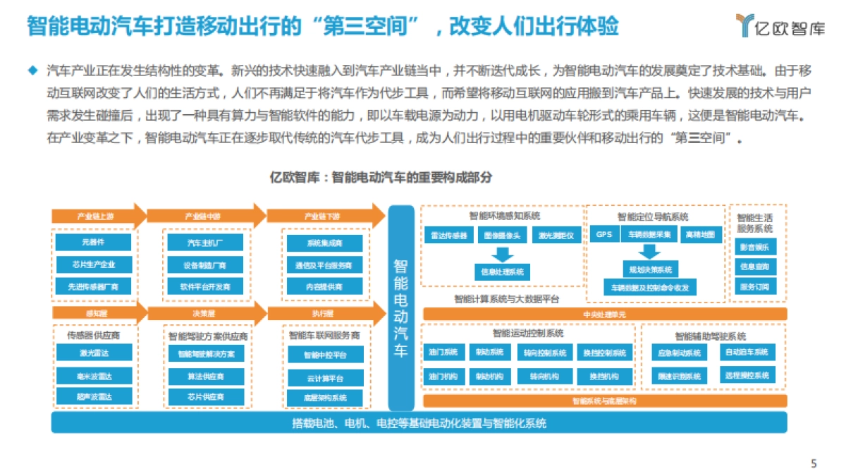 2021中国智能电动汽车竞争格局分析报告-亿欧智库-30页_第5页