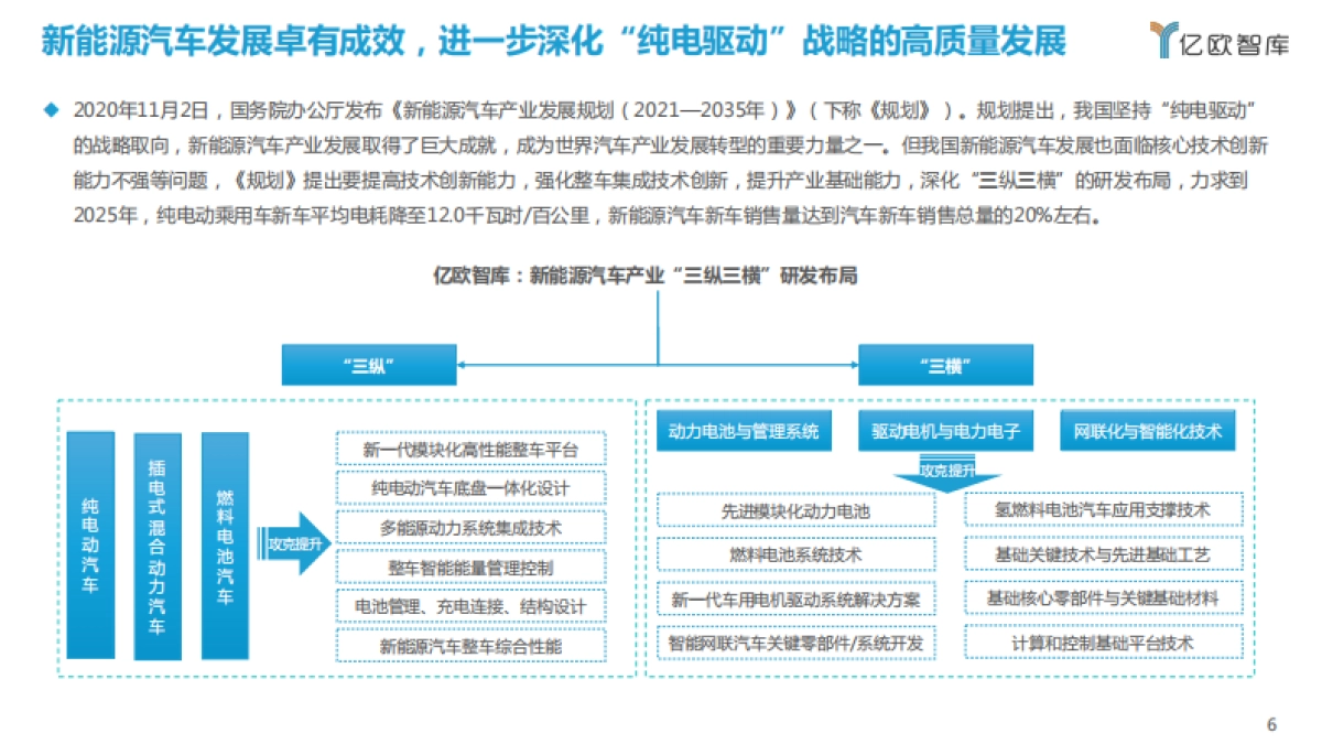 2021中国智能电动汽车竞争格局分析报告-亿欧智库-30页_第6页