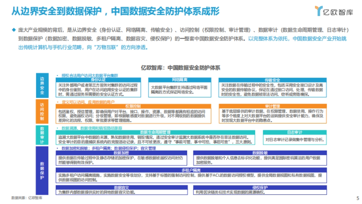 2021中国智能网联汽车数据安全研究报告_第5页