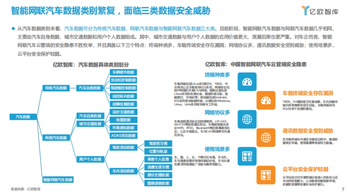 2021中国智能网联汽车数据安全研究报告_第7页
