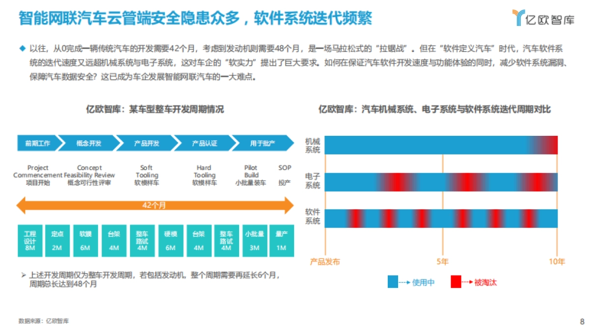 2021中国智能网联汽车数据安全研究报告_第8页