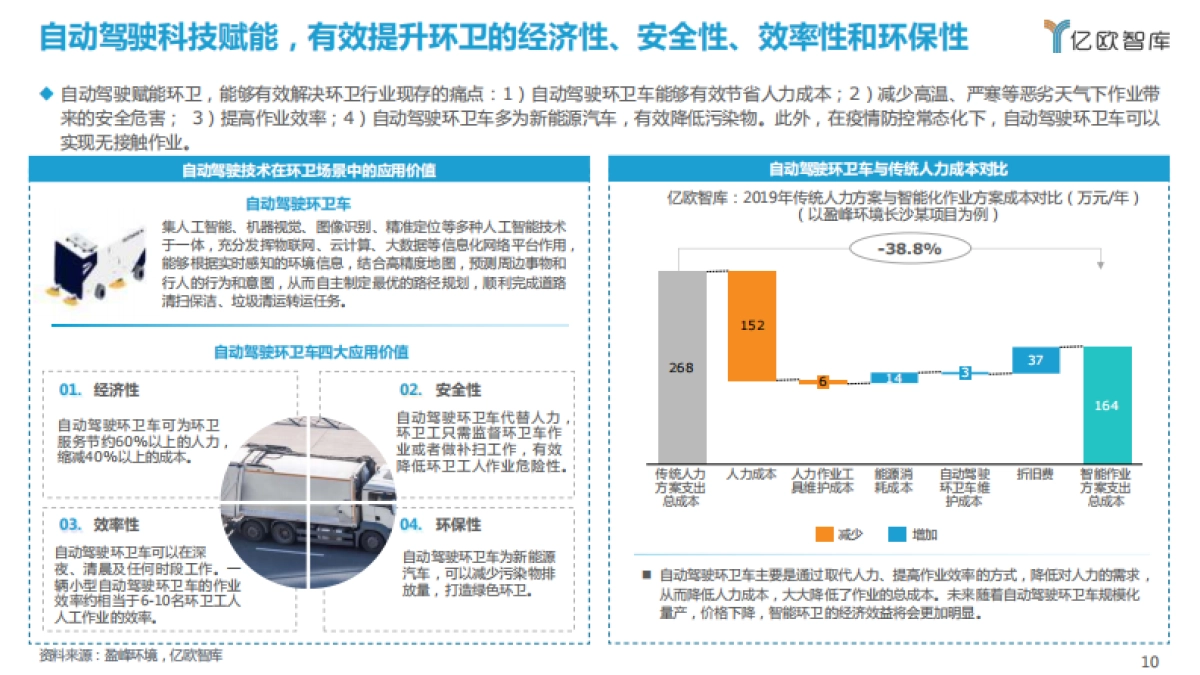 2021自动驾驶环卫场景商业化应用研究报告-亿欧智库-48页_第10页
