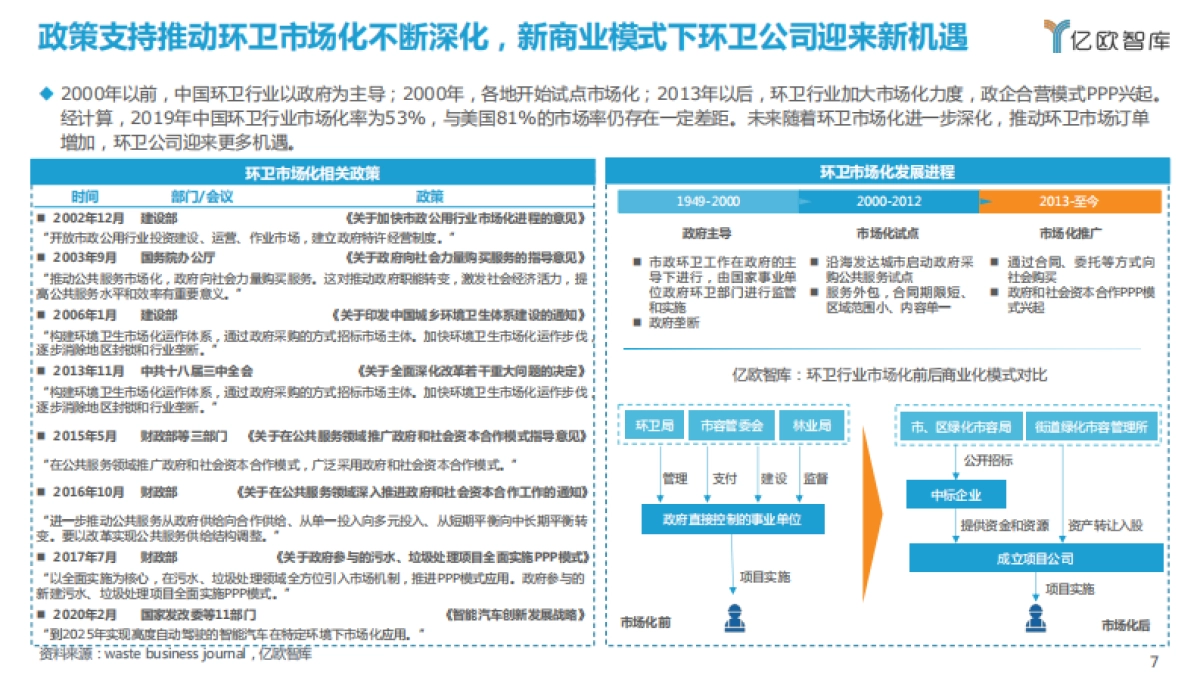 2021自动驾驶环卫场景商业化应用研究报告-亿欧智库-48页_第7页