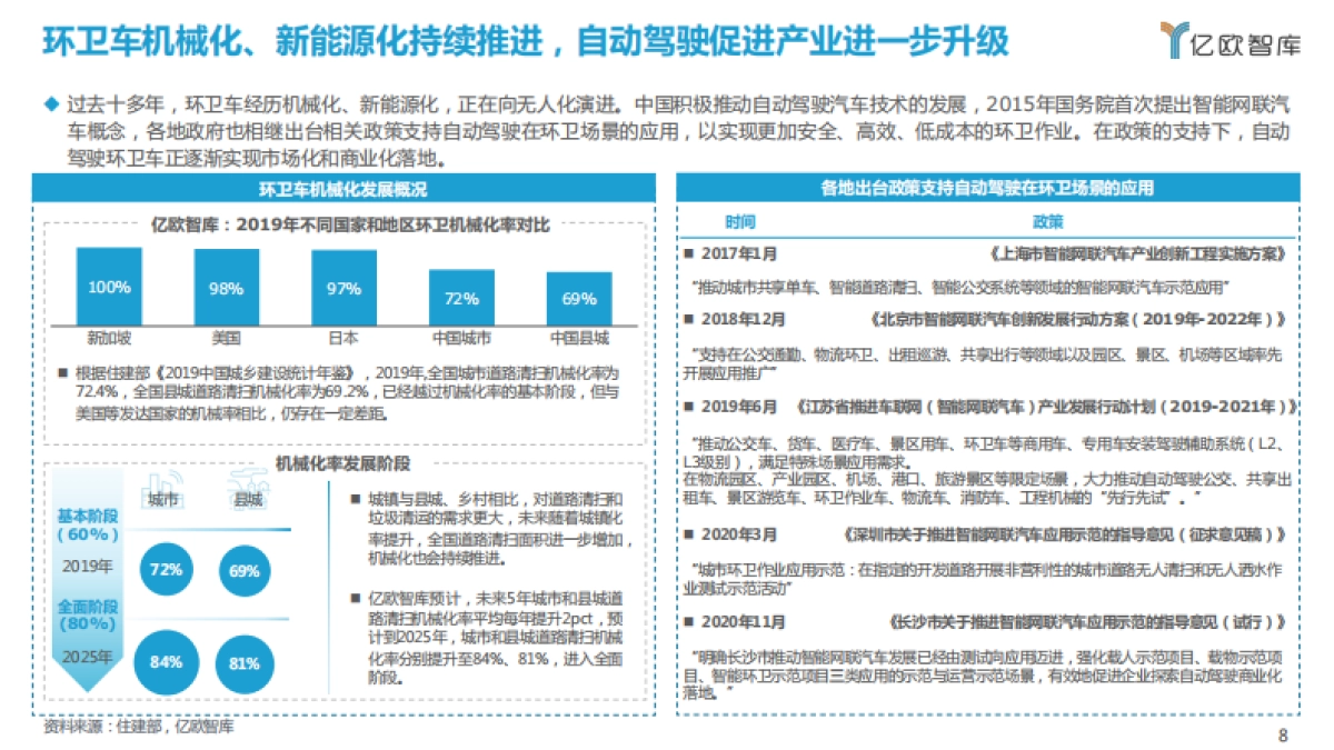 2021自动驾驶环卫场景商业化应用研究报告-亿欧智库-48页_第8页