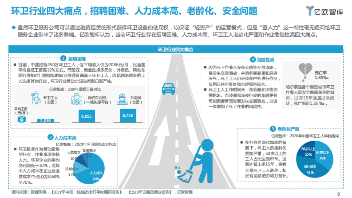 2021自动驾驶环卫场景商业化应用研究报告-亿欧智库-48页_第9页