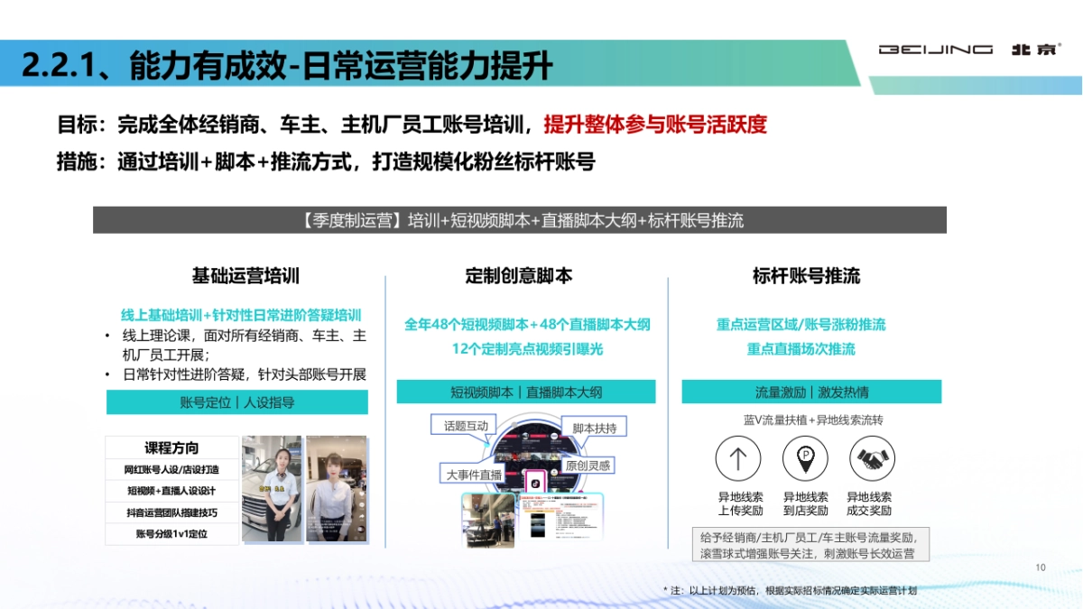2022北京汽车短视频能力提升_第10页
