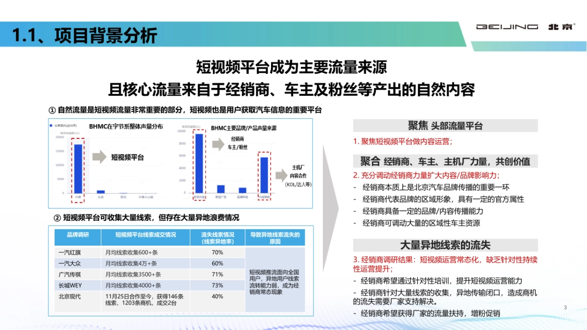 2022北京汽车短视频能力提升_第3页