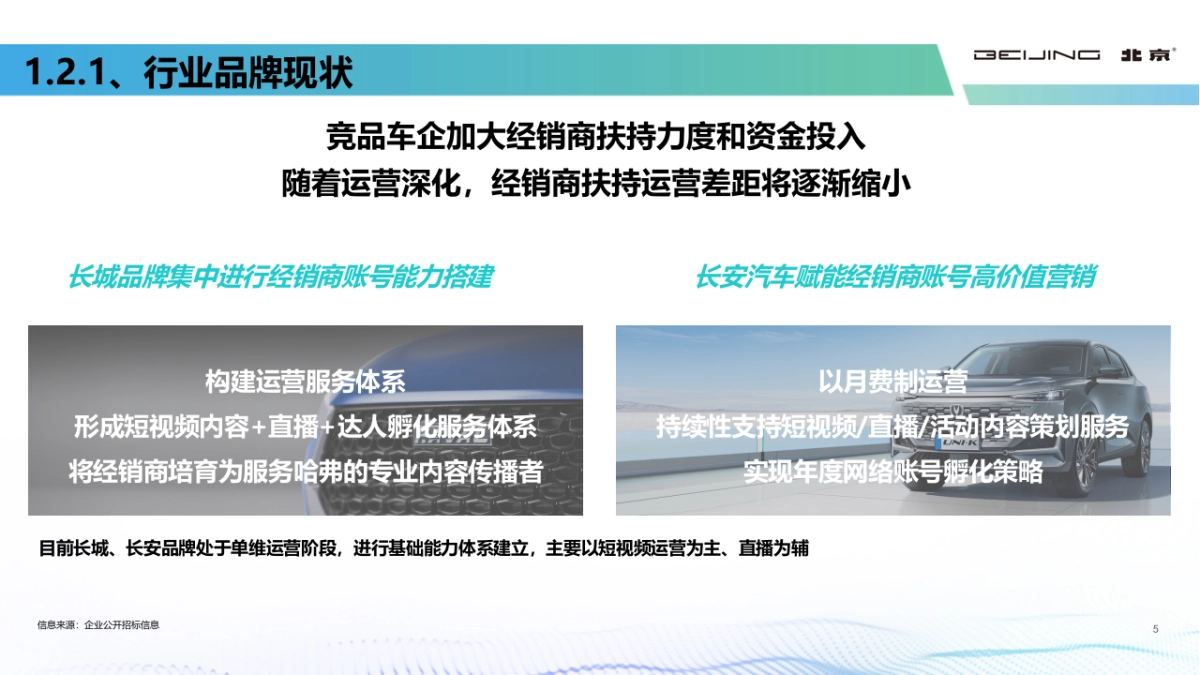 2022北京汽车短视频能力提升_第5页