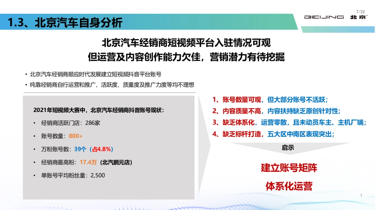 2022北京汽车短视频能力提升_第7页