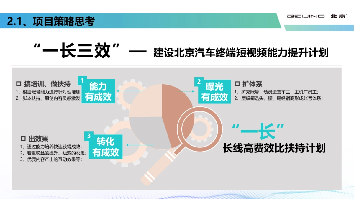 2022北京汽车短视频能力提升_第9页
