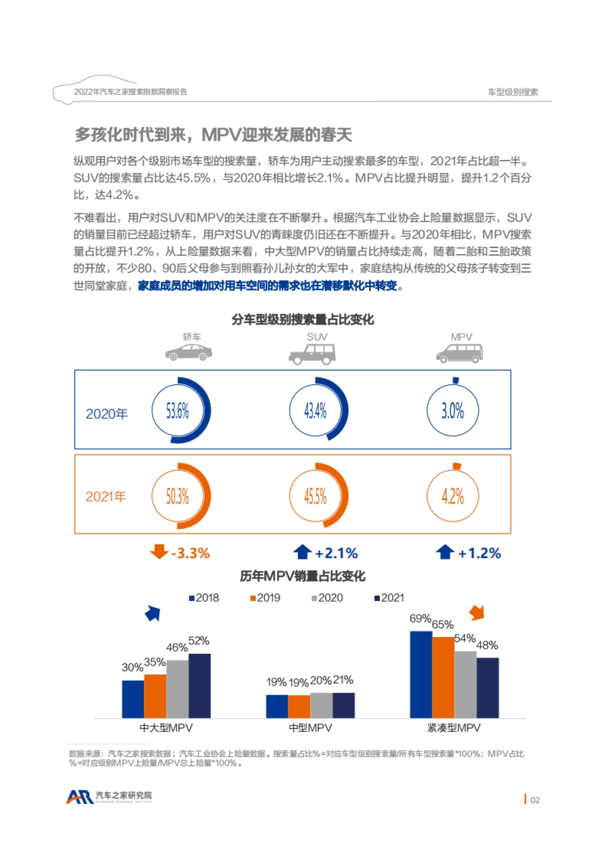 2022年汽车之家搜索指数洞察-汽车之家研究院_第6页