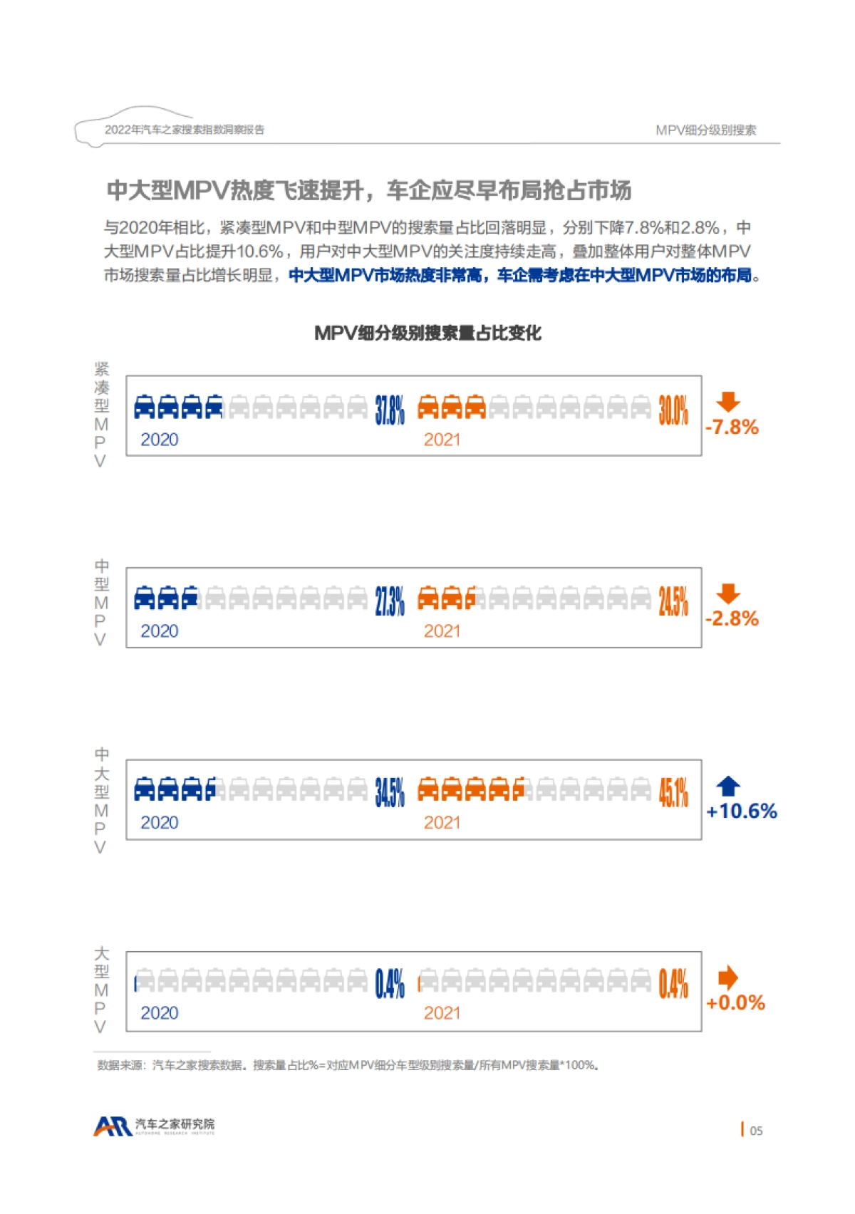 2022年汽车之家搜索指数洞察-汽车之家研究院_第9页