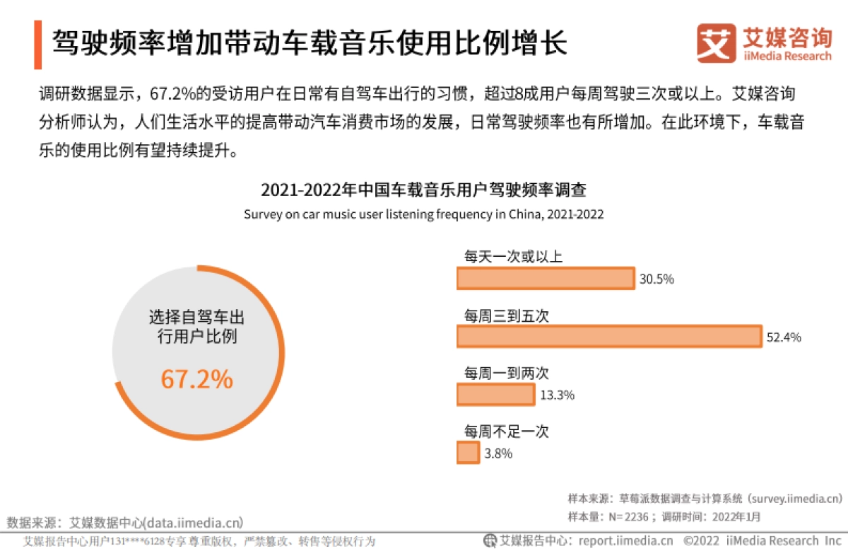 2022年中国车载音乐市场发展趋势研究报告-艾媒咨询-41页_第9页