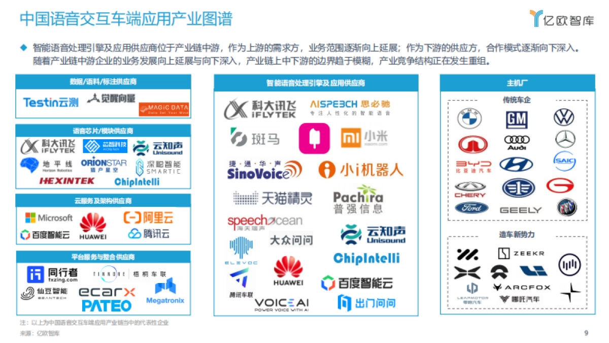 2022中国汽车智能化功能模块系列研究-语音交互篇-亿欧智库-47页_第9页