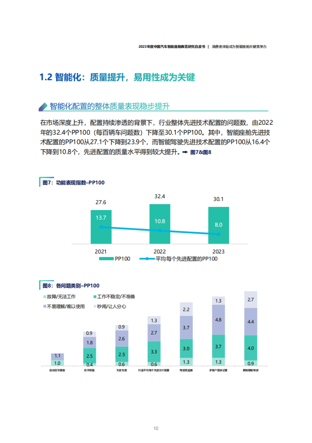 2023年度中国汽车智能座舱典范研究白皮书-46页_第10页
