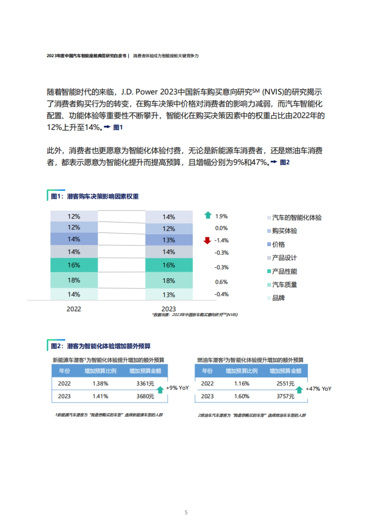 2023年度中国汽车智能座舱典范研究白皮书-46页_第5页