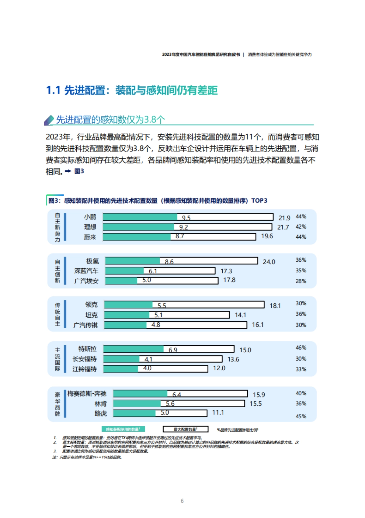 2023年度中国汽车智能座舱典范研究白皮书-46页_第6页