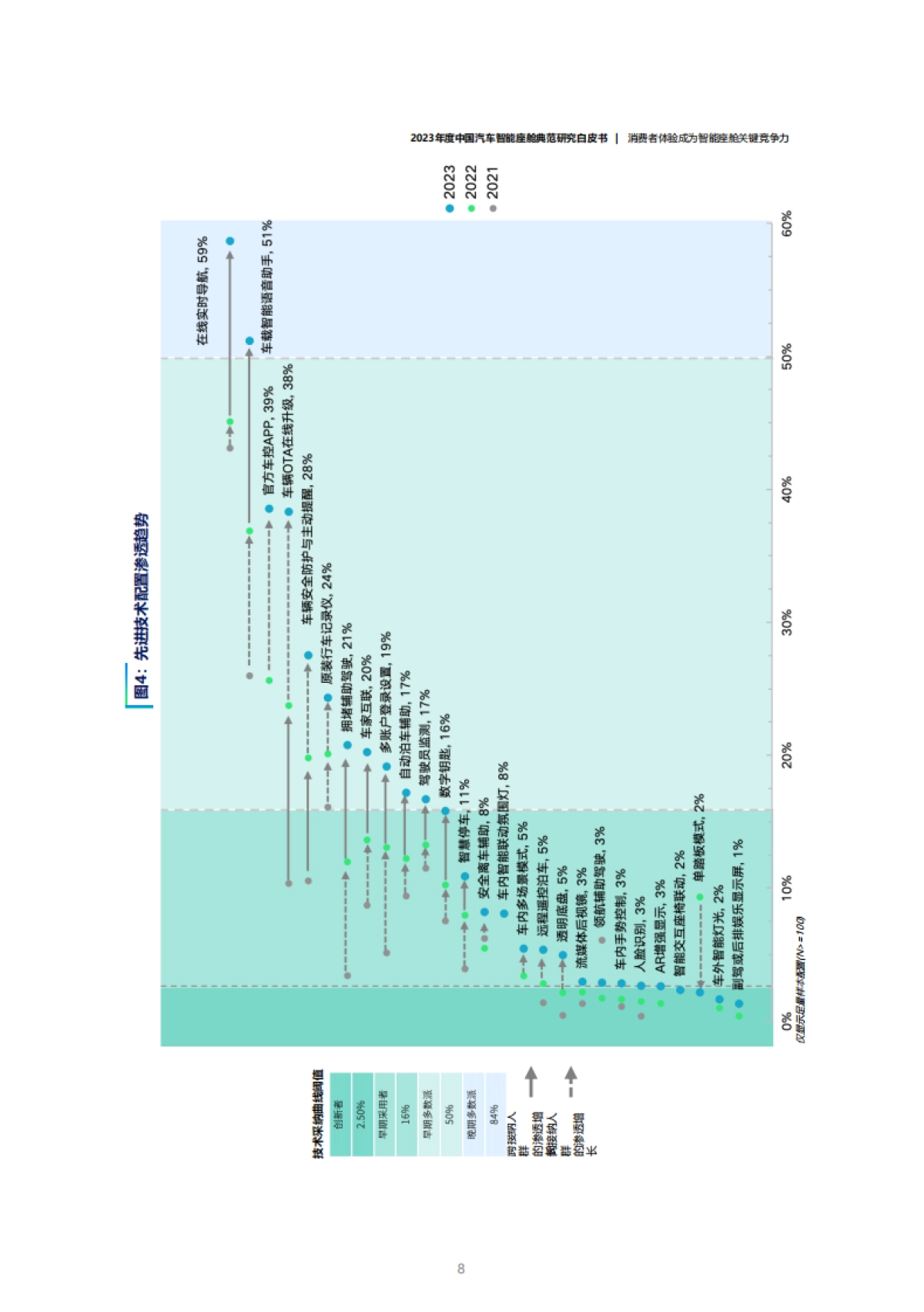 2023年度中国汽车智能座舱典范研究白皮书-46页_第8页