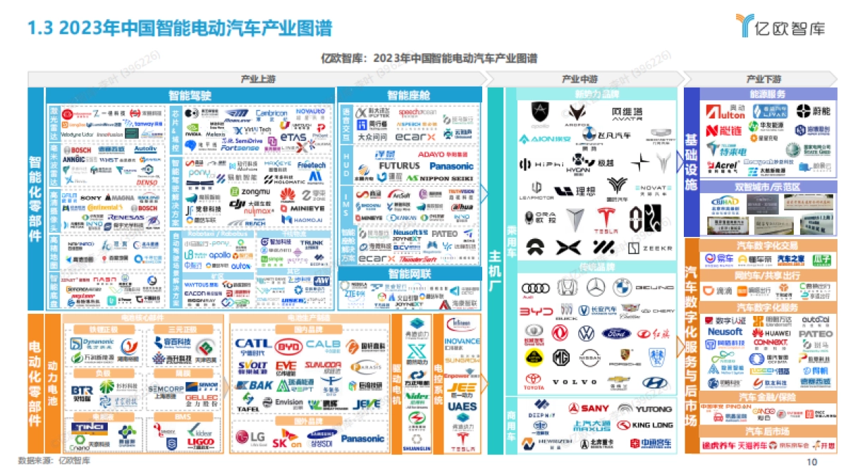 2023中国智能电动汽车产业发展洞察研究报告-39页_第10页