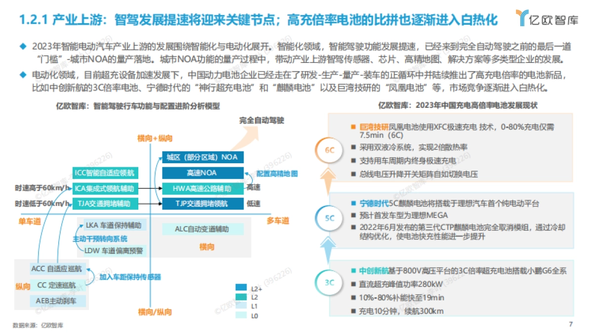 2023中国智能电动汽车产业发展洞察研究报告-39页_第7页