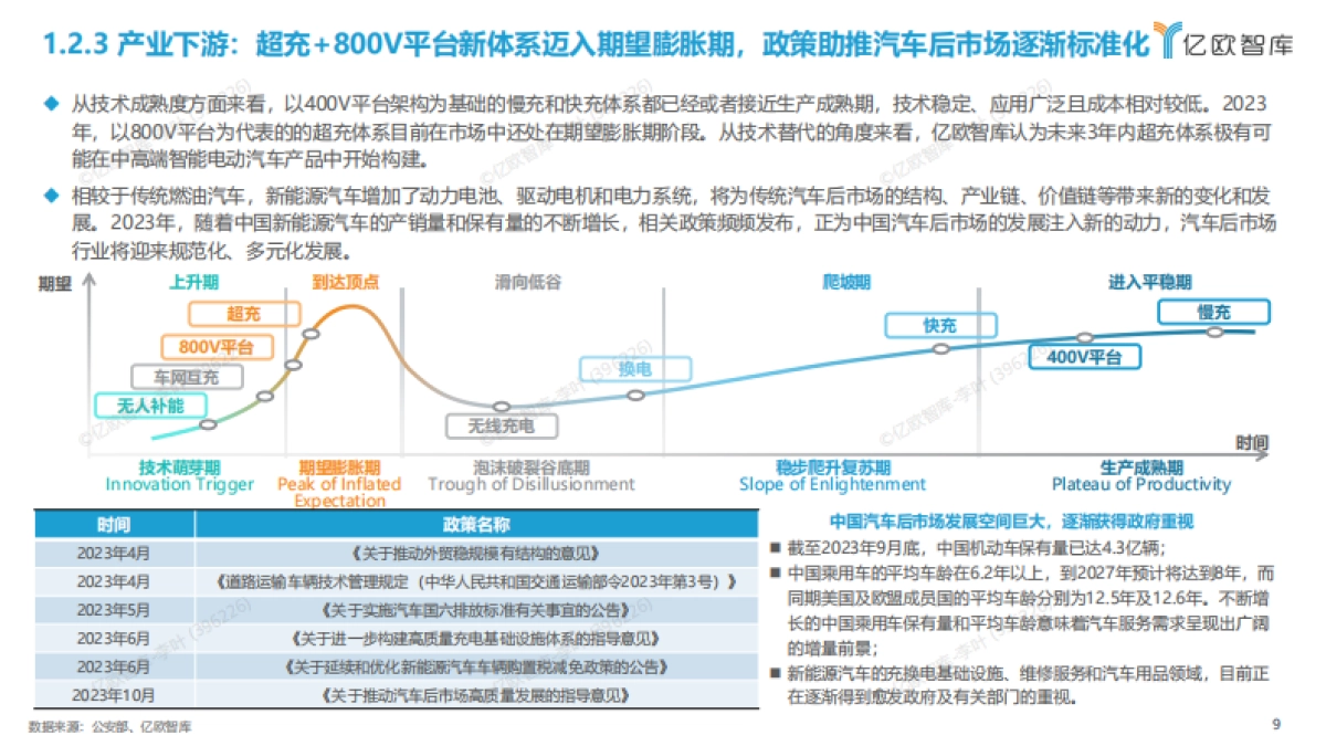 2023中国智能电动汽车产业发展洞察研究报告-39页_第9页
