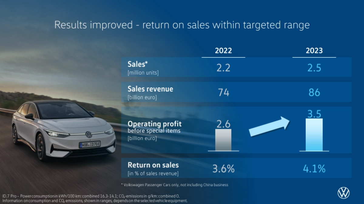 2024大众汽车集团品牌报告（定位、战略规划、业绩等）_第10页