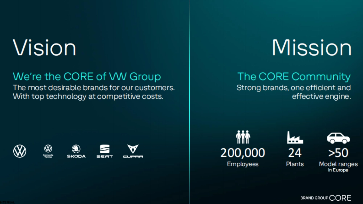 2024大众汽车集团品牌报告（定位、战略规划、业绩等）_第2页