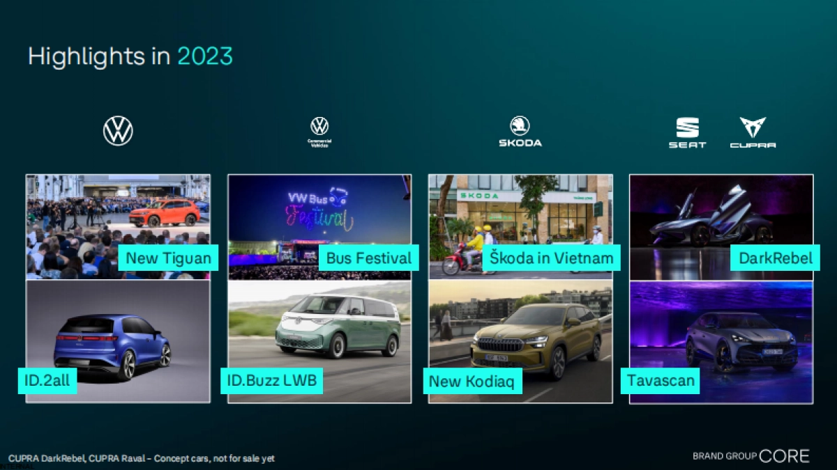 2024大众汽车集团品牌报告（定位、战略规划、业绩等）_第4页