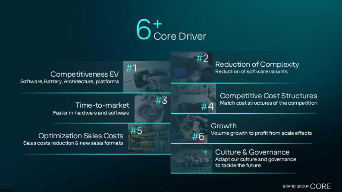 2024大众汽车集团品牌报告（定位、战略规划、业绩等）_第7页