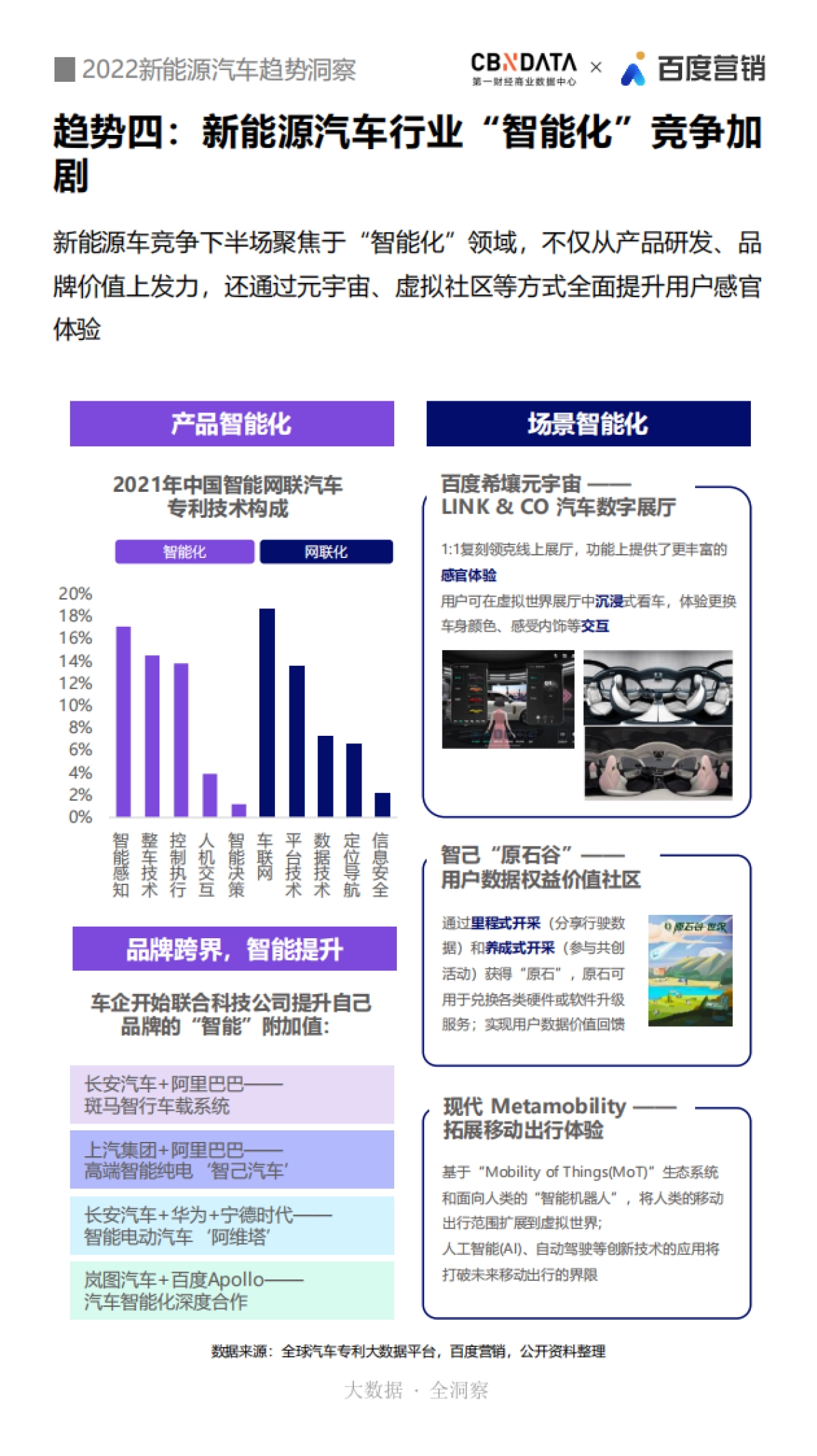 CBNData x 百度营销：2022新能源汽车趋势洞察_第8页