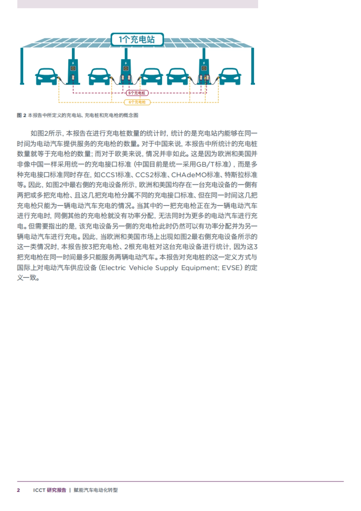 ICCT：2024赋能汽车电动化转型-中国公用充电基础设施建设现状探究及国际比较研究报告_第8页