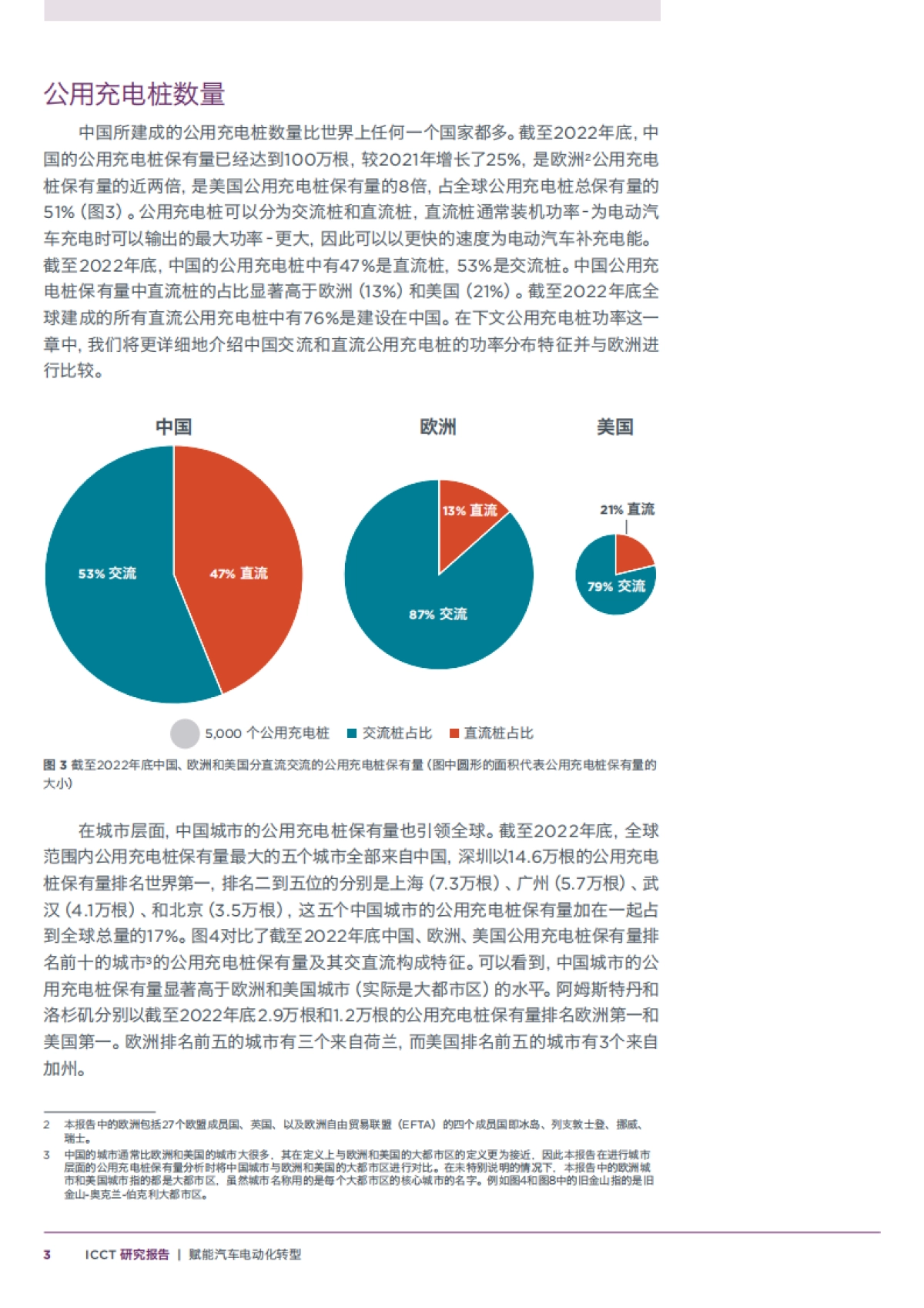 ICCT：2024赋能汽车电动化转型-中国公用充电基础设施建设现状探究及国际比较研究报告_第9页