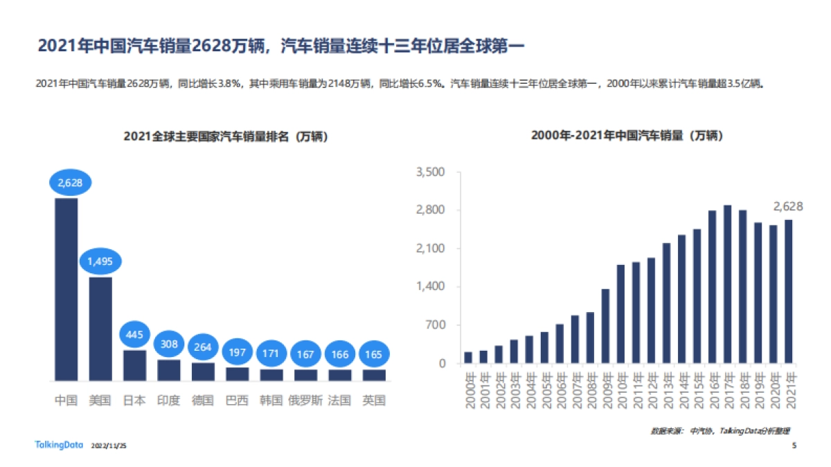 TalkingData:2022年汽车垂直资讯渠道价值洞察报告_第5页
