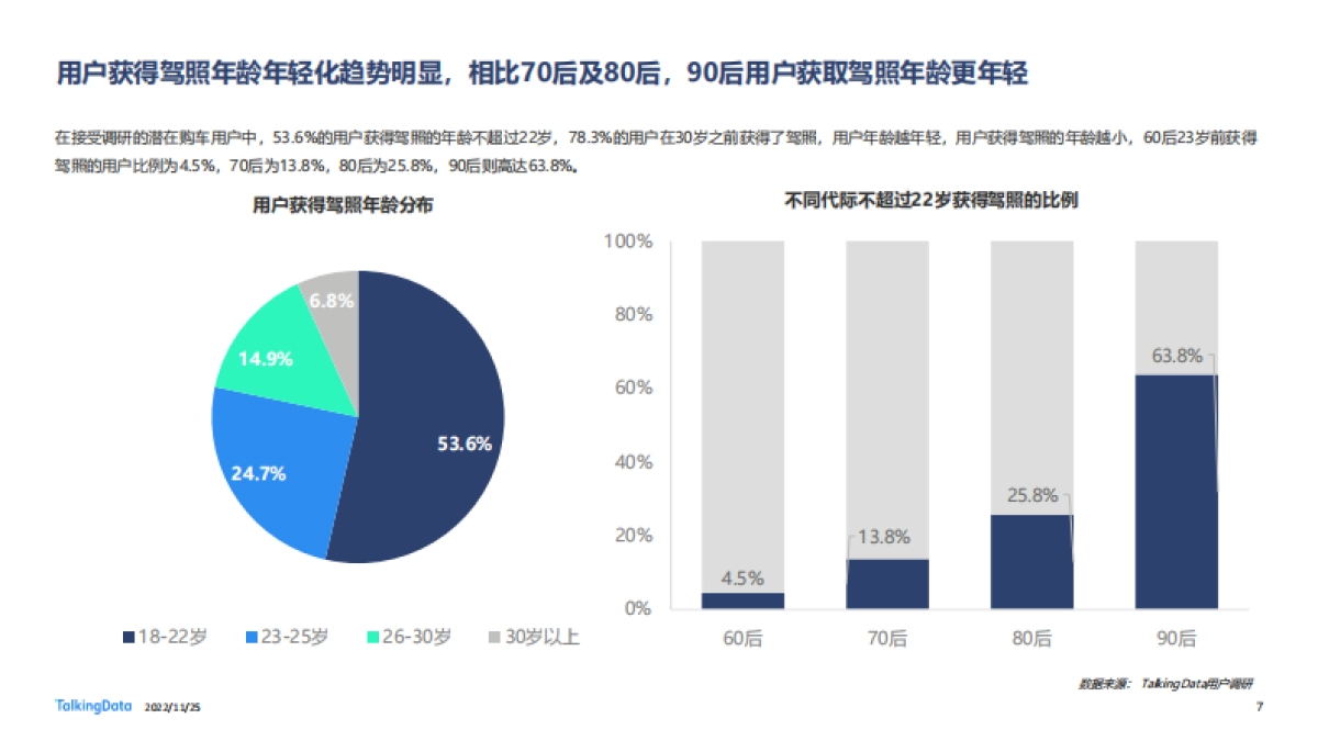 TalkingData:2022年汽车垂直资讯渠道价值洞察报告_第7页