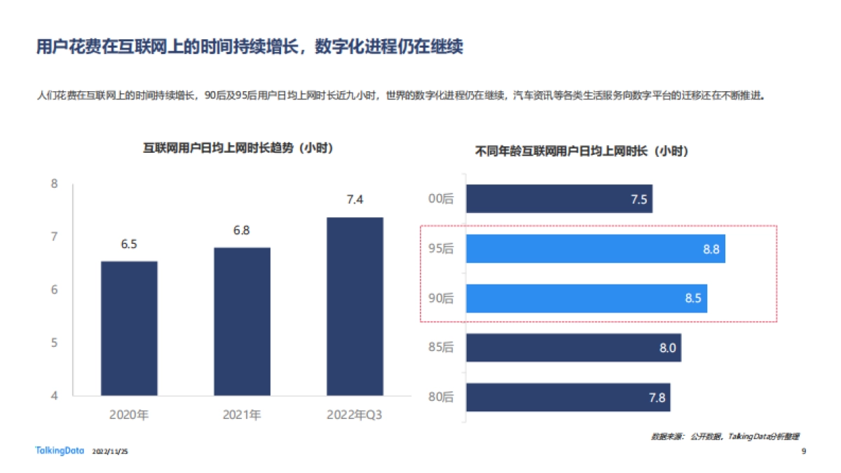 TalkingData:2022年汽车垂直资讯渠道价值洞察报告_第9页