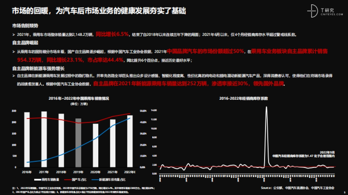 T研究:培育增长新动能:中国汽车后市场数字化能力升级与创新洞察_第5页