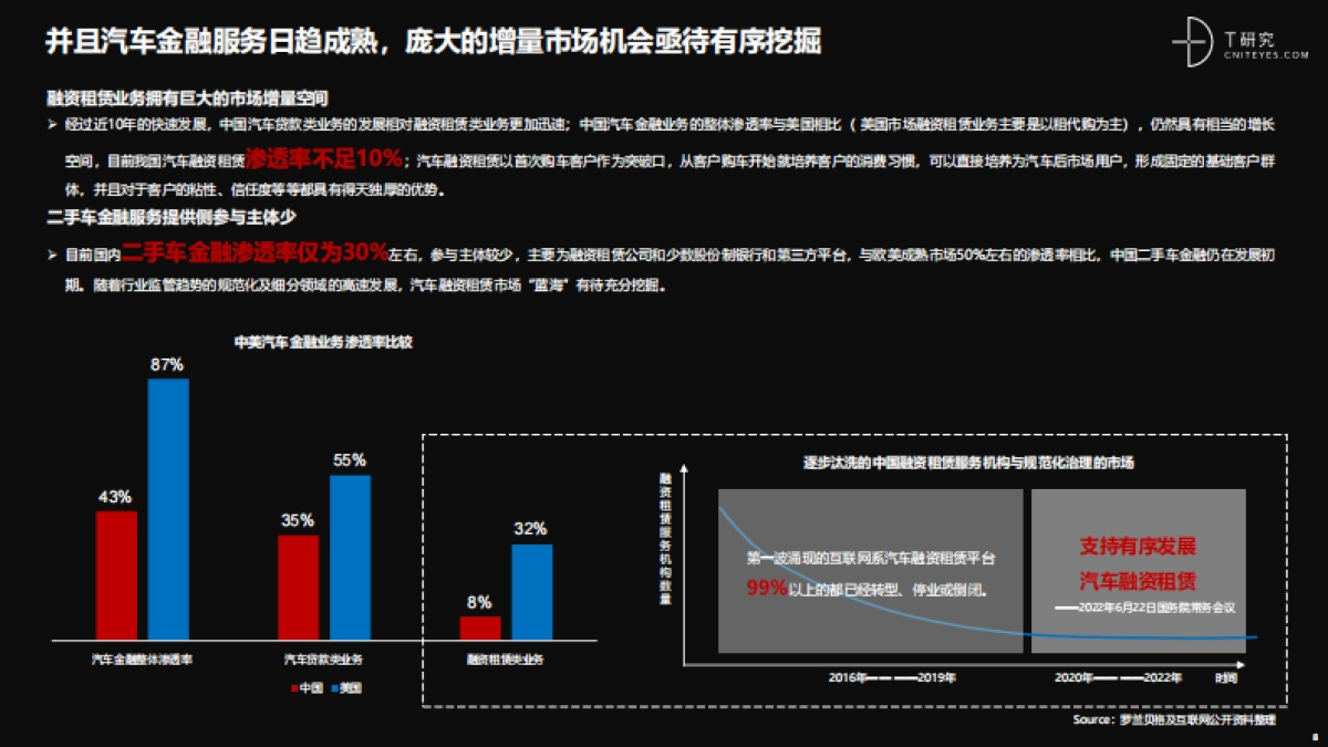 T研究:培育增长新动能:中国汽车后市场数字化能力升级与创新洞察_第8页