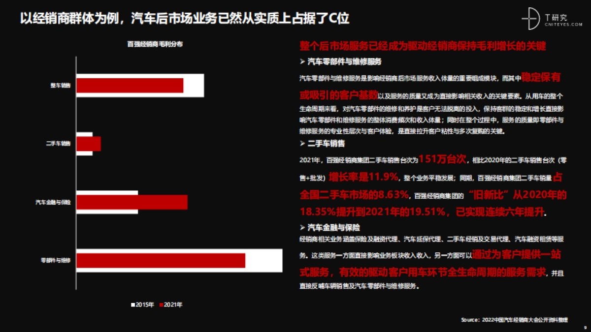 T研究:培育增长新动能:中国汽车后市场数字化能力升级与创新洞察_第9页