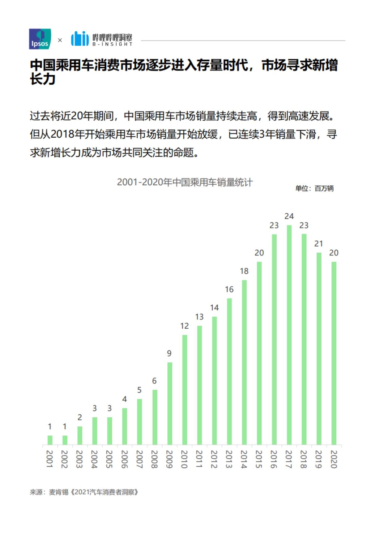 Z世代汽车观洞察报告-Ipsos&哔哩哔哩洞察-53页_第6页