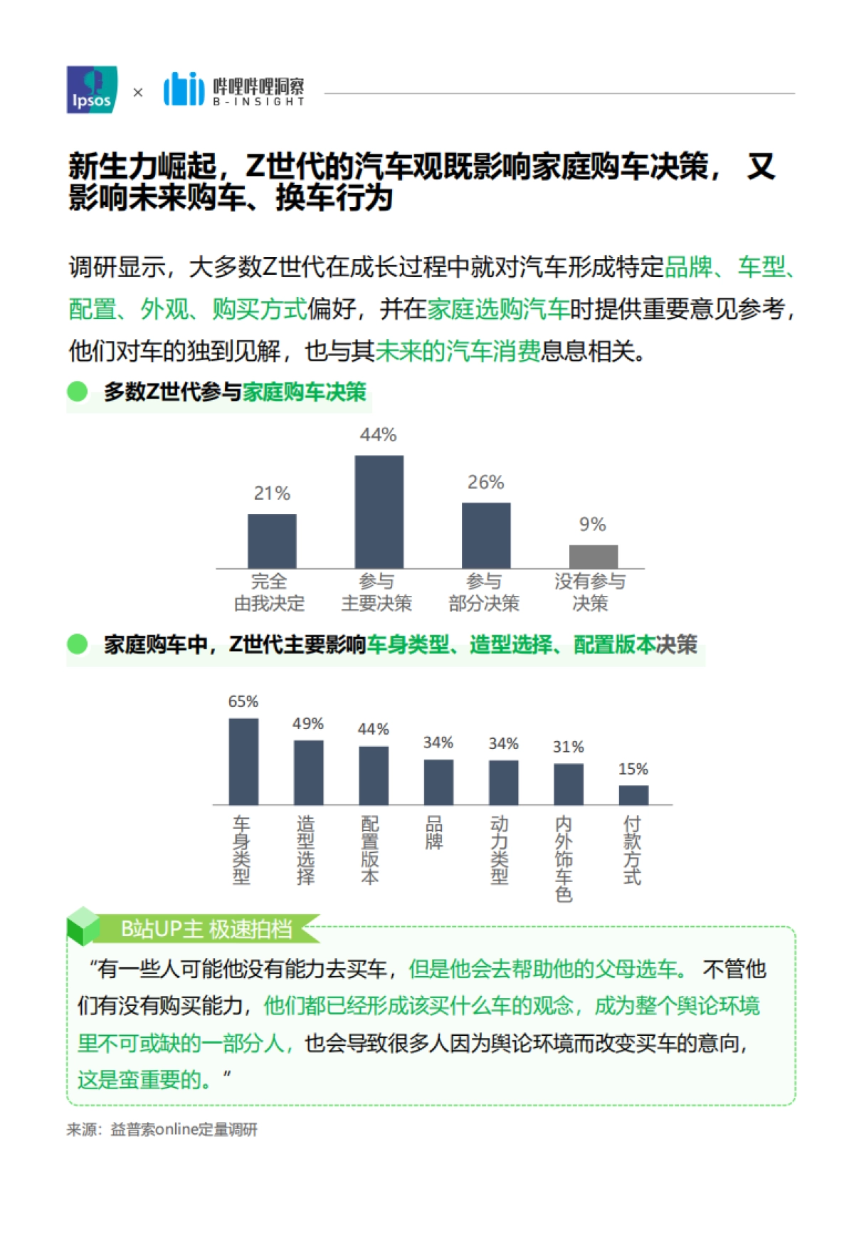 Z世代汽车观洞察报告-Ipsos&哔哩哔哩洞察-53页_第9页